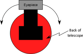 Spectrometer eyepiece rotation