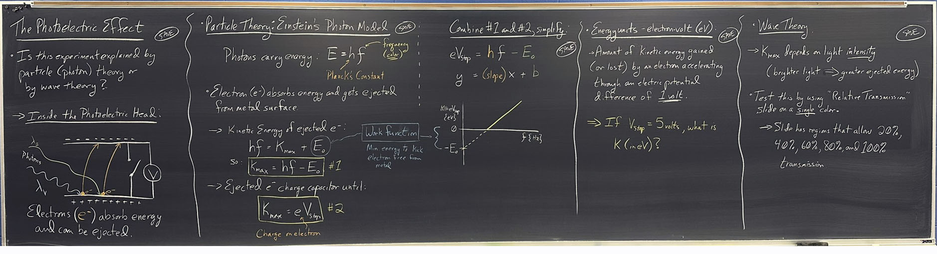 blackboard image blackboard image