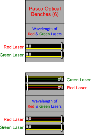Red & Green Lasers