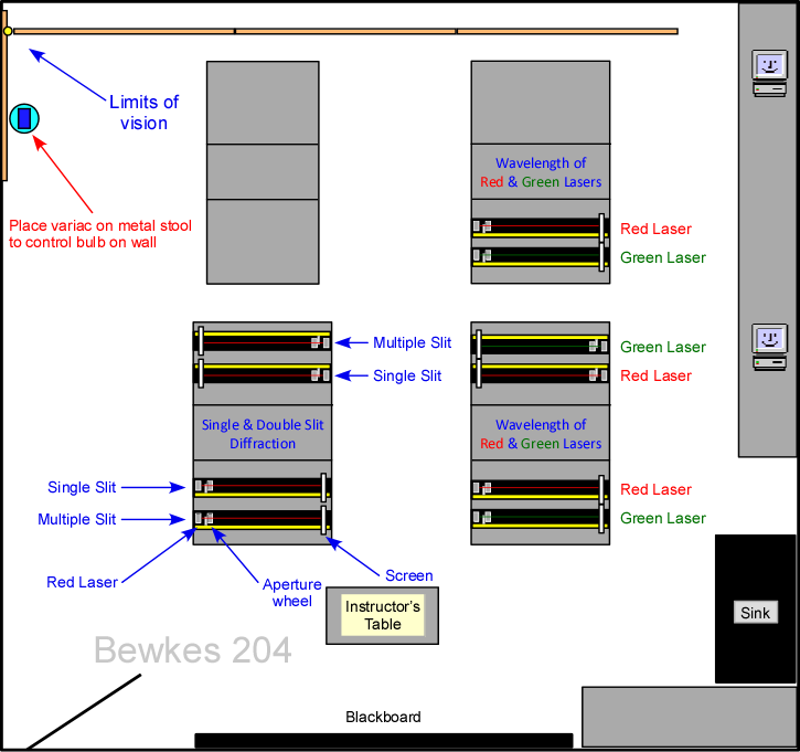 Experiment locations