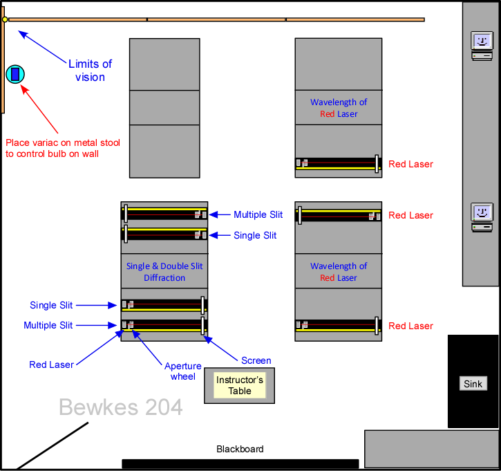 Experiment locations