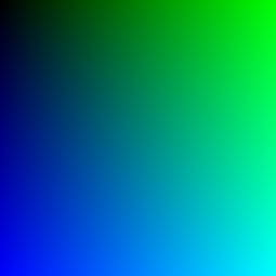 Color Gradiant of mixing green and blue