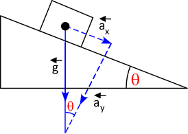 Vectors