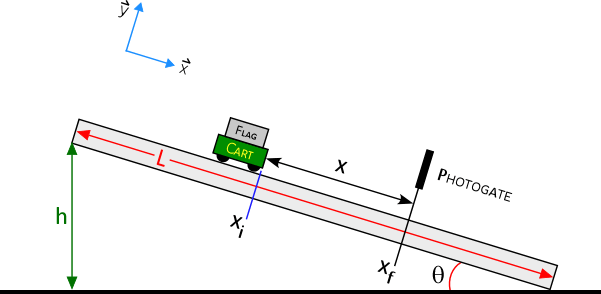 Inclined plane