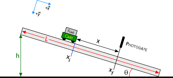Inclined plane