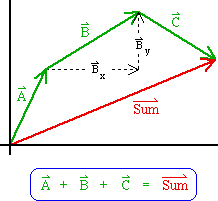 vector addition