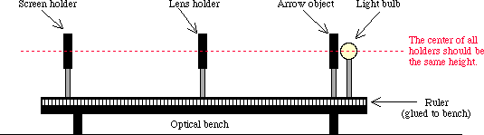 Optical Bench