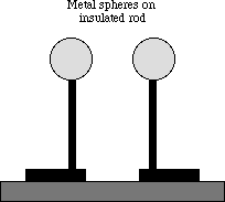 Metal spheres